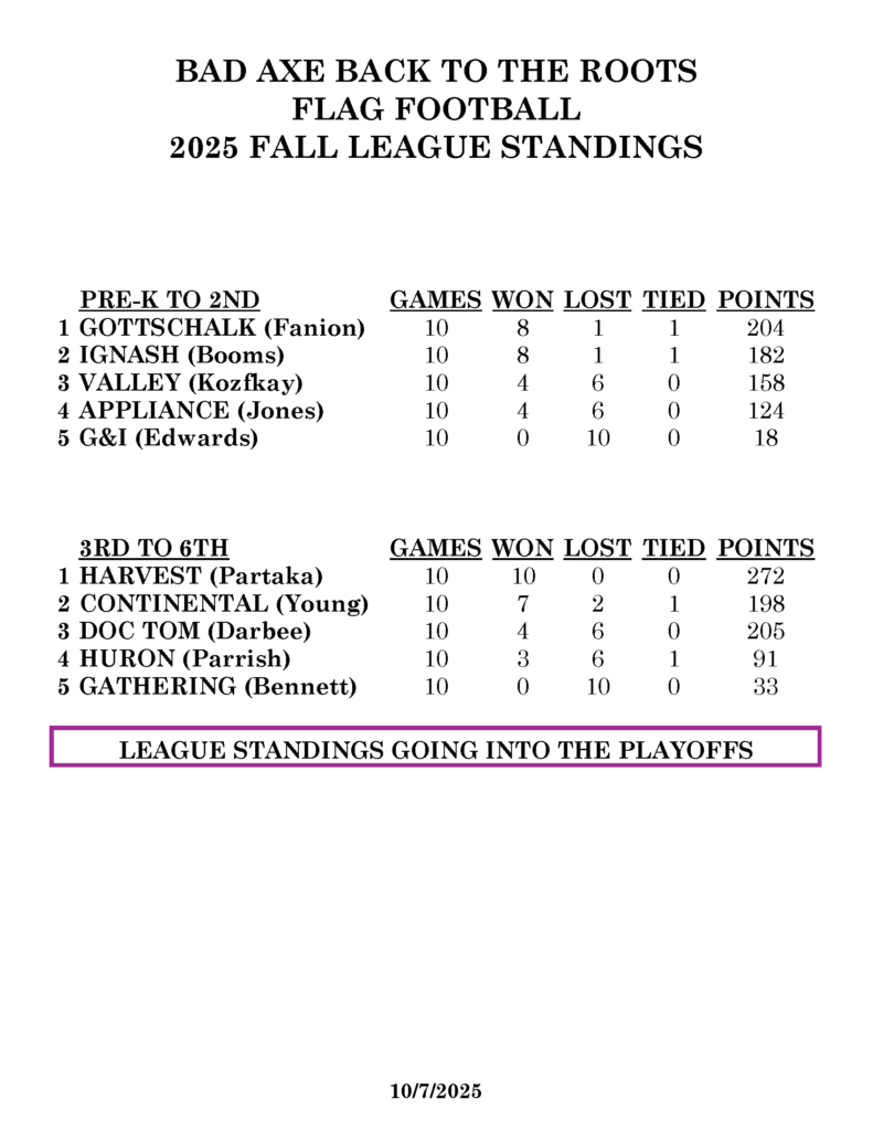 2025 Fall Standings as of 10/4/25